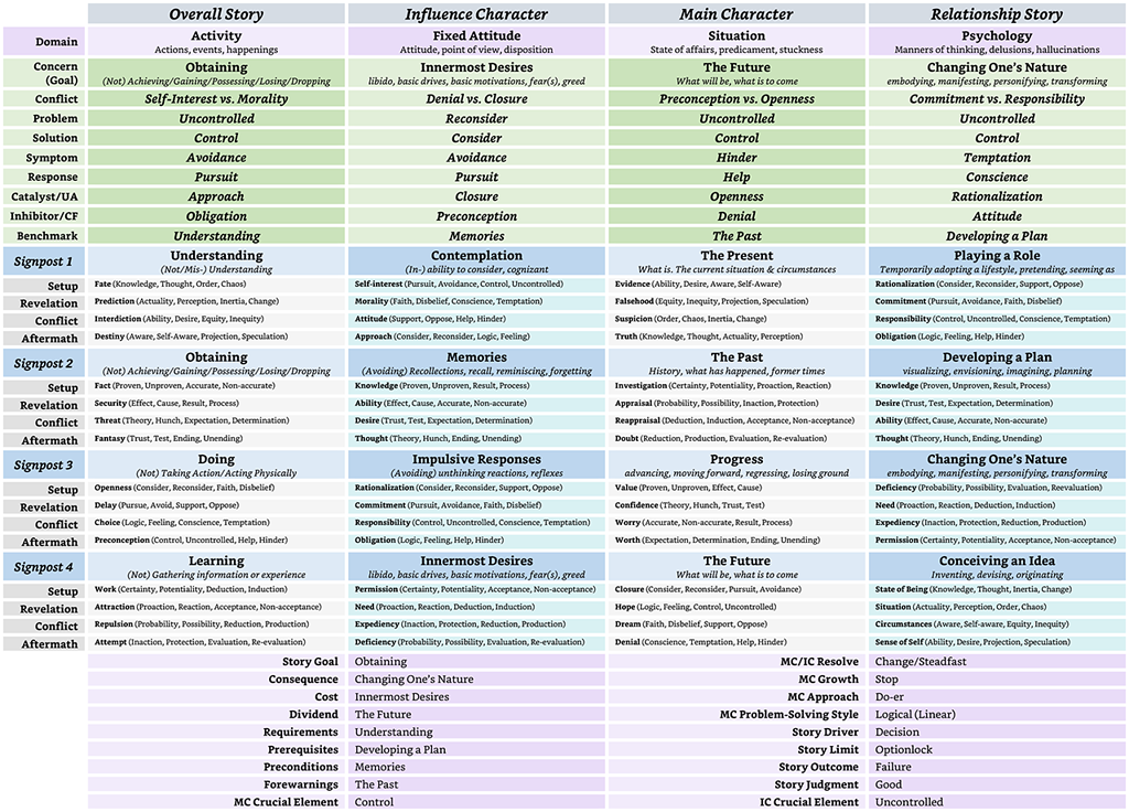 3 plot points I need help understanding (ending spoilers) - Forums 