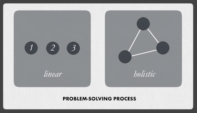 problem-solving-style