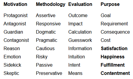 32 Archetypes